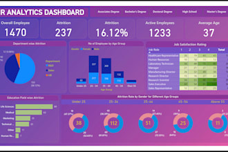 create a professional HR analytics power bi dashboard for your organization