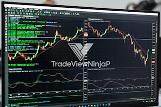 build ninjatrader 8 or 9 automated strategy indicator bot fast