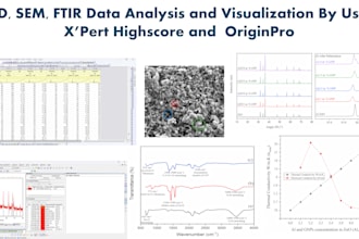 analyze xrd SEM ftir data and make scientific graphs