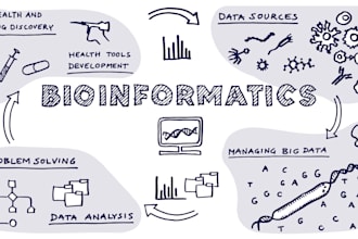 proofread and edit bioinformatics research