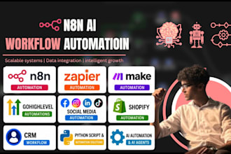 n8n automation, n8n ai agent, n8n ai automation, n8n workflow