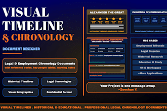 create a visual timeline or professional chronological document