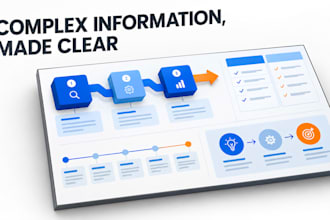 design a professional infographic, timeline, or visual explainer