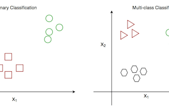 deliver end to end classification model and source code