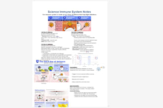 format your documents and take notes professionally