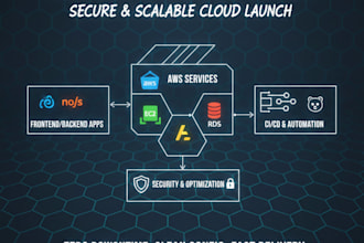 deploy your app on AWS with monitoring