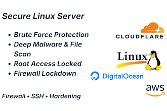 secure linux vps and wordpress from hacks