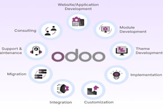 fix a small odoo error or make a simple customization