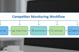 monitor competitor prices with ai automation and deliver daily reports