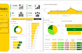 design professional power bi dashboards