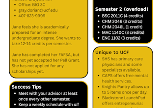 build a custom roadmap for your educational journey