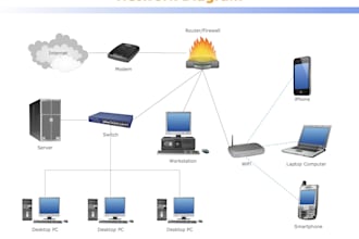 do network diagrams and documentation