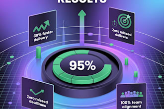 optimize your project delivery with agile methodologies
