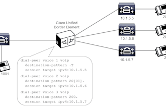 create custom documentation material for your IT department   do not send links