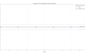 implement and debug fpga designs in vhdl, sv or verilog