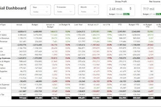 design a professional financial dashboards in power bi