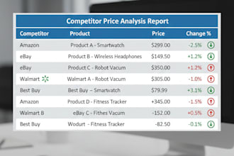 monitor competitor prices with ai automation and real time API alerts