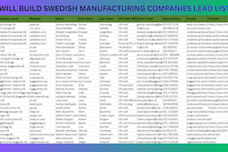 build swedish manufacturing companies lead list