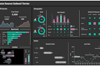 create professional dashboards in excel, tableau, power bi, IBM cognos analytics