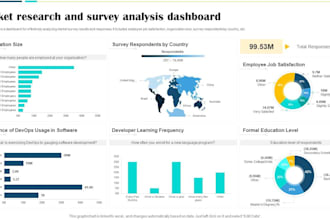 marketing research according product marketing fit