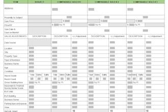 provide US commercial real estate valuation and bpo reports