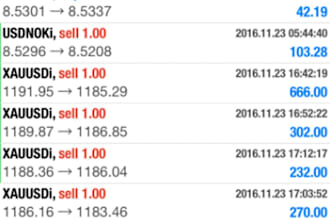 customize high profitable automated  forex ea gold, trading bot, forex ea robot