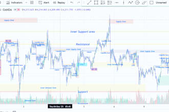 teach you my own low risk crypto and forex strategy