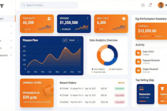 build secure backend apis and web consumed services