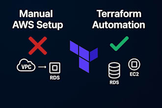 automate cloud infrastructure with terraform iac