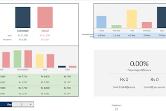 create professional charts and dashboards