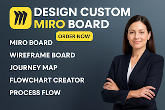 design custom german miro boards, miro flowcharts, journey maps, and wireframes