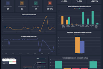 design charts and graphs to visualize your data