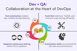 do both manual and automation testing of web appliactions