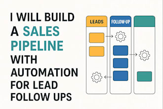build a sales pipeline with automation for lead follow ups