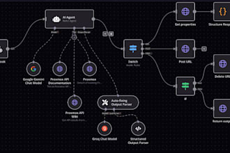 develop n8n automation, n8n workflow, ai automation, or n8n ai agent