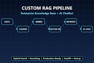 develop an enterprise rag pipeline and custom knowledge base chatbot