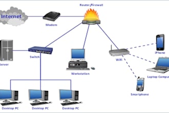 configure network routers, switches, firewalls, wireless and VPN setup, ubiquiti