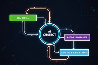 design and integrate custom ai chatbots for websites and apps
