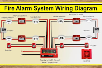 design fire alarm system, smoke detector, emergency lighting plans, escape plans