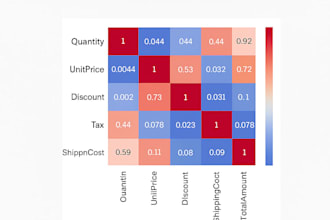 create professional data visualization