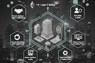 integrate kyc and aml in your asset token smart contracts