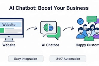 integrate an ai chatbot into your existing website using gemini or chatgpt