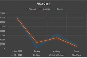 data entry editing reports
