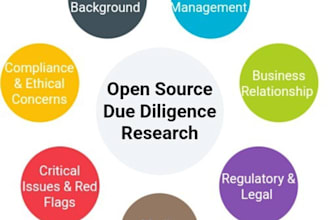 provide china corporate intelligence reports using osint