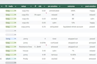 clean, fix, or format your excel or google sheets urgently