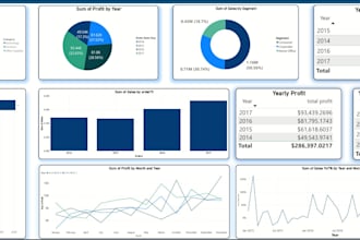 be your cognos and power bi analytics expert
