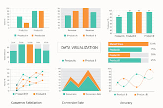 build a power bi dashboard with KPI tracking and insights