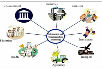 discuss and analyze the application of information technology across industries
