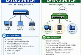 configure cisco router, vlan, nat, acl and fix network issues