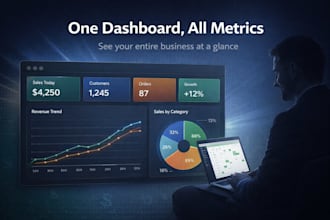 build automated business reports and dashboards with n8n